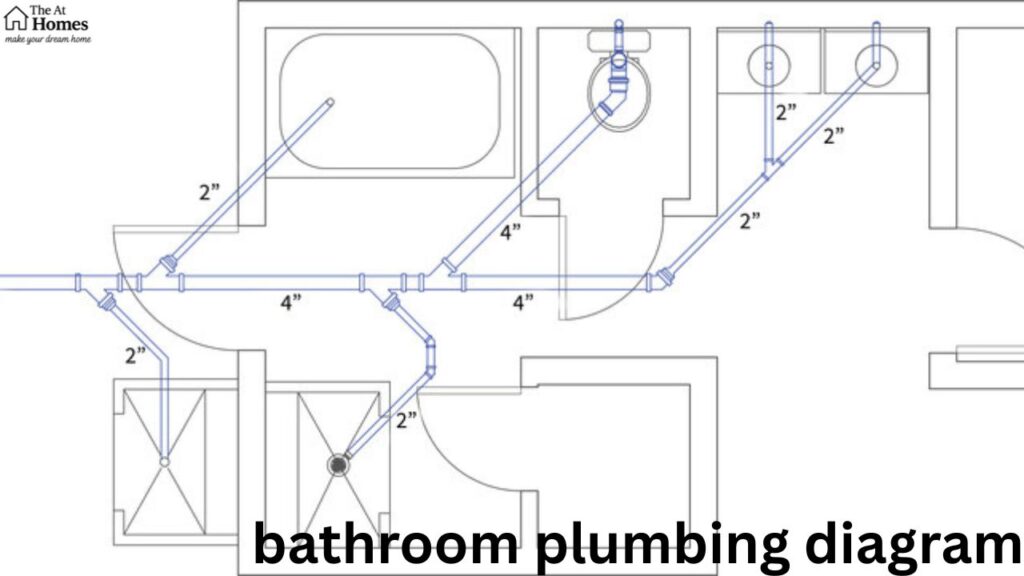 bathroom plumbing diagram